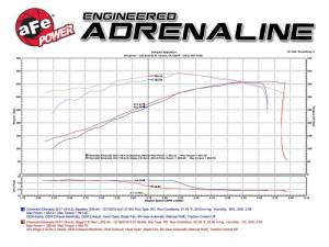 aFe Power - 51-82332 | AFE Power Magnum Force Stage-2Si Cold Air Intake System w/ Pro DRY S Filter 2014-2018 Silverado, Sierra 1500 V8-5.3/6.2L - Image 9