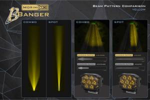 Morimoto - BAF119 | Morimoto BigBanger NCS LED Pod Lights | Each, Amber DRL, Spot, Yellow Lights - Image 6