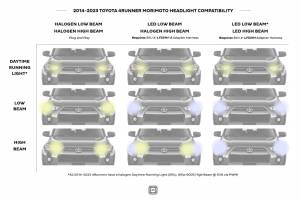 Morimoto - LF531.2-ASM | Morimoto XB LED Headlights With Amber Side Marker, Sequential Turn Signal, White DRL For Toyota 4Runner | 2014-2023 | Pair, Gen 2 - Image 7