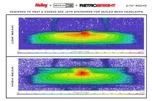 Morimoto - LFRB145 | Morimoto Holley RetroBright Sealed Headlights 5.75 Inch Round | Each, Modern White, Universal - Image 7