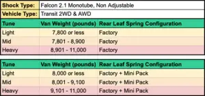 Van Compass - 7211-H | Van Compass Stage 1 TOPO 2.0 System (2020-2024 Transit AWD | Over 8900 LBS) - Image 6