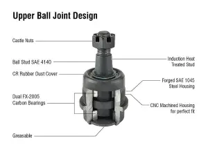 Apex Chassis - KIT101K | Apex Chassis Ball Joint Kit For Dodge Ram Super HD | 2003-2020 | Knurled Housing - Image 8