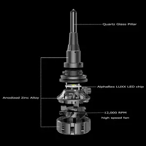 AlphaREX - 110011 | AlphaRex Black Ammo Panoramic LED Light Bulbs | H11 - Image 14