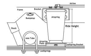 Ridetech - RT19003003 | RideTech Air Over Leaf-3000lb Side Frame / Weld-On Lower - Image 3