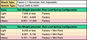 Van Compass - 7213-H | Van Compass Stage 3 TOPO 2.0 System  (2020-2024 Transit AWD | Over 9100 LBS) - Image 6