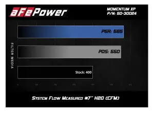 aFe Power - 50-30024D | AFE Power Momentum XP Cold Air Intake System w/ Pro DRY S Filter 2015-2020 F150 V8-5.0L - Image 6