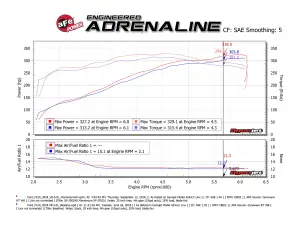 aFe Power - 50-30024D | AFE Power Momentum XP Cold Air Intake System w/ Pro DRY S Filter 2015-2020 F150 V8-5.0L - Image 7