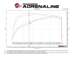 aFe Power - 50-30028RH | AFE Power Momentum XP Cold Air Intake System w/ Pro 5R Filter Brushed 2014-2019 Silverado, Sierra 1500, 2015-2020 Tahoe, Suburban, Yukon V8-5.3L, 6.2L - Image 7