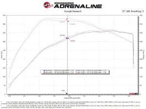 aFe Power - 50-30072RL | AFE Power Momentum XP Cold Air Intake System w/ Pro 5R Filter Blue 2021-2024 Raptor V6-3.5L (tt) - Image 7