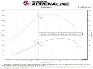 aFe Power - 50-70007D | AFE Power Momentum HD Cold Air Intake System w/ Pro DRY S Filter 2020-2024 F250, F350 Super Duty V8-6.7L (td) - Image 8