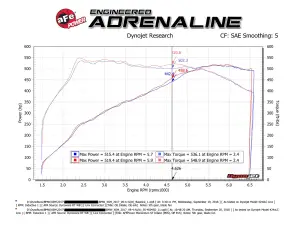 aFe Power - 50-40045D | AFE Power Momentum ST Cold Air Intake System w/ Pro DRY S Filter 2015-2019 X5 M (F85), X6 M (F86) V8-4.4L (tt) S63 - Image 8