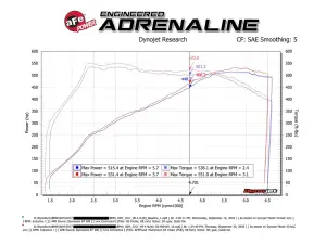 aFe Power - 50-40045R | AFE Power Momentum ST Cold Air Intake System w/ Pro 5R Filter 2015-2019 X5 M (F85), X6 M (F86) V8-4.4L (tt) S63 - Image 8