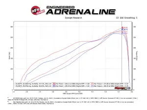 aFe Power - 50-70013D | AFE Power Momentum GT Cold Air Intake System w/ Pro DRY S Filter 2019-2024 Ram 1500 (DT) V8-5.7L HEMI - Image 7