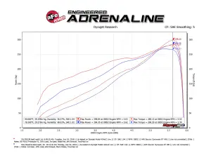 aFe Power - 50-70013R | AFE Power Momentum GT Cold Air Intake System w/ Pro 5R Filter 2019-2024 Ram 1500 (DT) V8-5.7L HEMI - Image 7