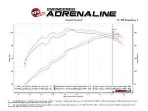 aFe Power - 50-70022D | AFE Power Momentum GT Cold Air Intake System w/ Pro DRY S Filter 2010-2023 GX 460 V8-4.6L - Image 9