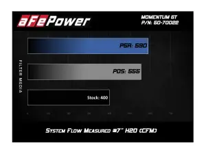 aFe Power - 50-70022R | AFE Power Momentum GT Cold Air Intake System w/ Pro 5R Filter 2010-2023 GX 460 V8-4.6L - Image 7