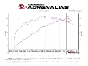 aFe Power - 50-70022R | AFE Power Momentum GT Cold Air Intake System w/ Pro 5R Filter 2010-2023 GX 460 V8-4.6L - Image 9