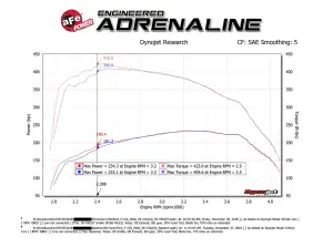 aFe Power - 50-70023D | AFE Power Momentum HD Cold Air Intake System w/ Pro DRY S Filter 2018-2021 F150 V6-3.0L (td) - Image 9