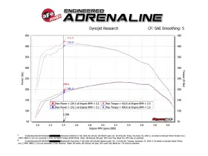 aFe Power - 50-70023T | AFE Power Momentum HD Cold Air Intake System w/ Pro 10R Filter 2018-2021 F150 V6-3.0L (td) - Image 8