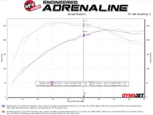 aFe Power - 50-70032D | AFE Power Momentum GT Cold Air Intake System w/ Pro DRY S Filter 2017-2024 A4 (B9) L4-2.0L (t) 45TFSI - Image 9