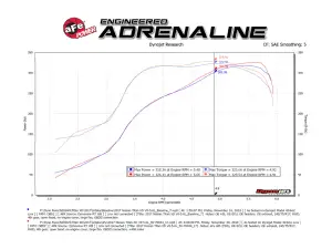 aFe Power - 50-70034D | AFE Power Momentum HD Cold Air Intake System w/ Pro DRY S Filter 2016-2024 Titan XD V8-5.6L - Image 7