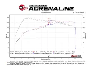 aFe Power - 50-70036D | AFE Power Momentum GT Cold Air Intake System w/ Pro DRY S Filter 2015-2019 Golf R L4-2.0L (t) - Image 8