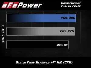 aFe Power - 50-70042D | AFE Power Momentum GT Cold Air Intake System w/ Pro DRY S Filter 2019-2024 Silverado, Sierra 1500 L4-2.7L (t) - Image 6