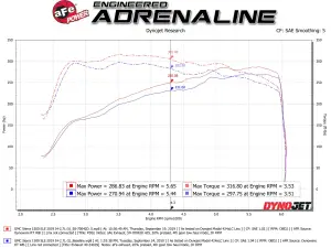 aFe Power - 50-70042D | AFE Power Momentum GT Cold Air Intake System w/ Pro DRY S Filter 2019-2024 Silverado, Sierra 1500 L4-2.7L (t) - Image 7