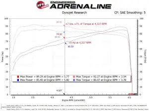 aFe Power - 50-70046R | AFE Power Momentum GT Cold Air Intake System w/ Pro 5R Filter 2019-2024 Jimny L4-1.5L - Image 9