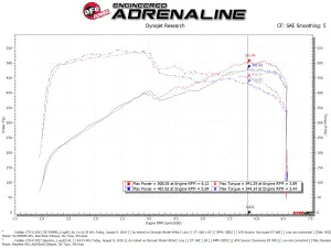 aFe Power - 50-70049D | AFE Power Momentum GT Cold Air Intake System w/ Pro DRY S Filter 2016-2019 CTS-V V8-6.2L (sc) - Image 8