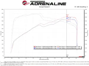 aFe Power - 50-70049R | AFE Power Momentum GT Cold Air Intake System w/ Pro 5R Filter 2016-2019 CTS-V V8-6.2L (sc) - Image 7