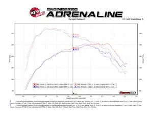 aFe Power - 50-70050D | AFE Power Momentum GT Cold Air Intake System w/ Pro DRY S Filter 2018-2023 Mustang L4-2.3L (t) EcoBoost - Image 9