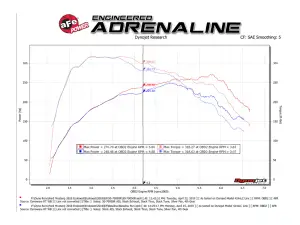 aFe Power - 50-70050R | AFE Power Momentum GT Cold Air Intake System w/ Pro 5R Filter 2018-2023 Mustang L4-2.3L (t) EcoBoost - Image 9