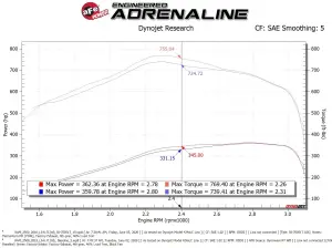 aFe Power - 50-70051D | AFE Power Momentum HD Cold Air Intake System w/ Pro DRY S Filter 2019-2024 Ram 2500, 3500 Pickup L6-6.7L (td) - Image 9