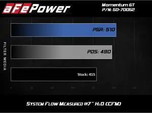 aFe Power - 50-70052D | AFE Power Momentum GT Cold Air Intake System w/ Pro DRY S Filter 2019-2024 Ram 2500, 3500 Pickup V8-6.4L HEMI - Image 6