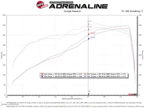 aFe Power - 50-70052R | AFE Power Momentum GT Cold Air Intake System w/ Pro 5R Filter 2019-2024 Ram 2500, 3500 Pickup V8-6.4L HEMI - Image 7