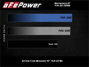 aFe Power - 50-70055D | AFE Power Momentum GT Cold Air Intake System w/ Pro DRY S Filter 2020-2024 Silverado, Sierra 2500 HD, 3500 HD V8-6.6L L8T - Image 6