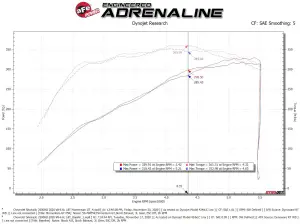 aFe Power - 50-70055R | AFE Power Momentum GT Cold Air Intake System w/ Pro 5R Filter 2020-2024 Silverado, Sierra 2500 HD, 3500 HD V8-6.6L L8T - Image 7