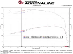 aFe Power - 50-70057D | AFE Power Momentum HD Cold Air Intake System w/ Pro DRY S Filter 1994-1997 F250, F350 Super Duty V8-7.3L (td) - Image 7