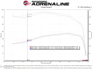 aFe Power - 50-70057T | AFE Power Momentum HD Cold Air Intake System w/ Pro 10R Filter 1994-1997 F250, F350 Super Duty V8-7.3L (td) - Image 7