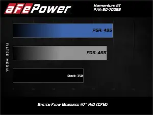 aFe Power - 50-70058D | AFE Power Momentum GT Cold Air Intake System w/ Pro DRY S Filter 2020-2022 F250, F350 Super Duty V8-7.3L - Image 6