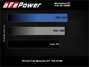 aFe Power - 50-70060R | AFE Power Momentum GT Cold Air Intake System w/ Pro 5R Filter 2020-2024 M340i (G20) L6-3.0L (t) B58 - Image 9