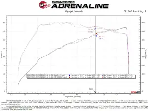 aFe Power - 50-70060R | AFE Power Momentum GT Cold Air Intake System w/ Pro 5R Filter 2020-2024 M340i (G20) L6-3.0L (t) B58 - Image 10