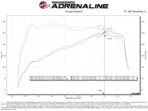 aFe Power - 50-70061D | AFE Power Momentum GT Cold Air Intake System w/ Pro DRY S Filter 2019-2024 330i (G20) L4-2.0L (t) B48 - Image 10