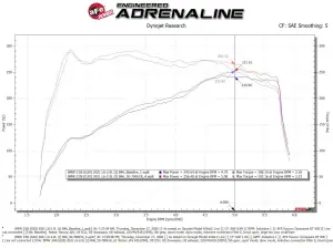 aFe Power - 50-70061R | AFE Power Momentum GT Cold Air Intake System w/ Pro 5R Filter 2019-2024 330i (G20) L4-2.0L (t) B48 - Image 10