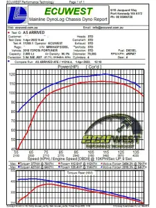 aFe Power - 50-70063D | AFE Power Momentum HD Cold Air Intake System w/ Pro DRY S Filter 2015-2023 Hilux L4-2.8L (td) - Image 9