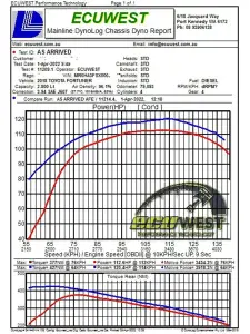 aFe Power - 50-70063T | AFE Power Momentum HD Cold Air Intake System w/ Pro 10R Filter 2015-2023 Hilux L4-2.8L (td) - Image 9