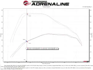 aFe Power - 50-70064D | AFE Power Momentum HD Cold Air Intake System w/ Pro DRY S Filter 2020-2023 Silverado, Sierra 1500, Suburban, Tahoe, Yukon L6-3.0L (td) LM2 - Image 8