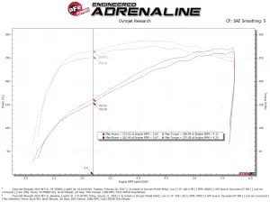 aFe Power - 50-70066D | AFE Power Momentum GT Cold Air Intake System w/ Pro DRY S Filter 2019-2024 Silverado, Sierra 1500, Suburban, Tahoe, Yukon V8-5.3L - Image 7