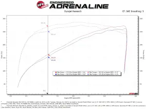 aFe Power - 50-70066R | AFE Power Momentum GT Cold Air Intake System w/ Pro 5R Filter 2019-2024 Silverado, Sierra 1500, Suburban, Tahoe, Yukon V8-5.3L - Image 7